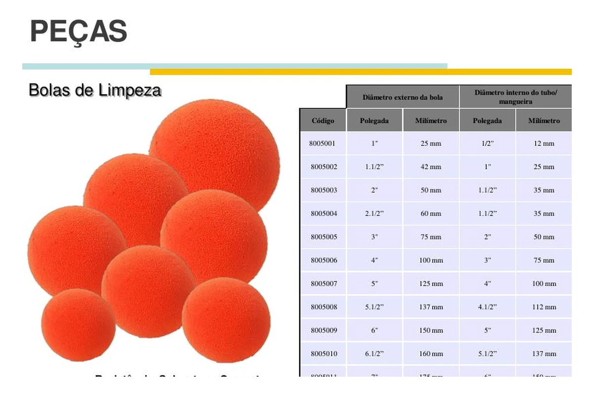 Bolas de limpeza
