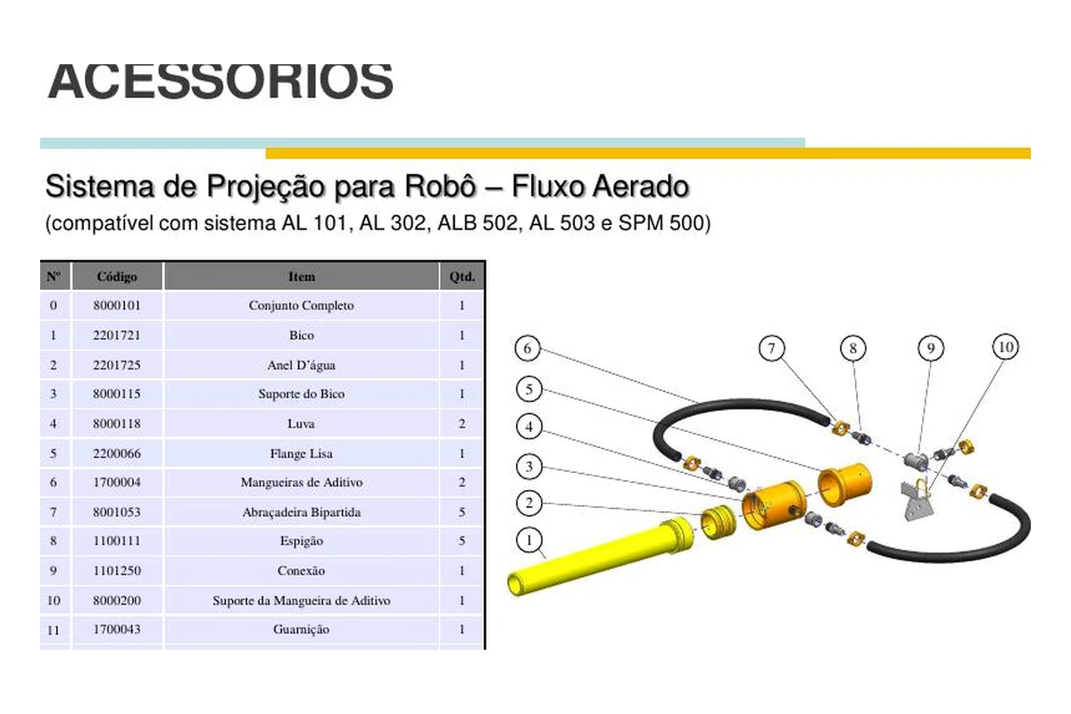 Sistemas de projeção