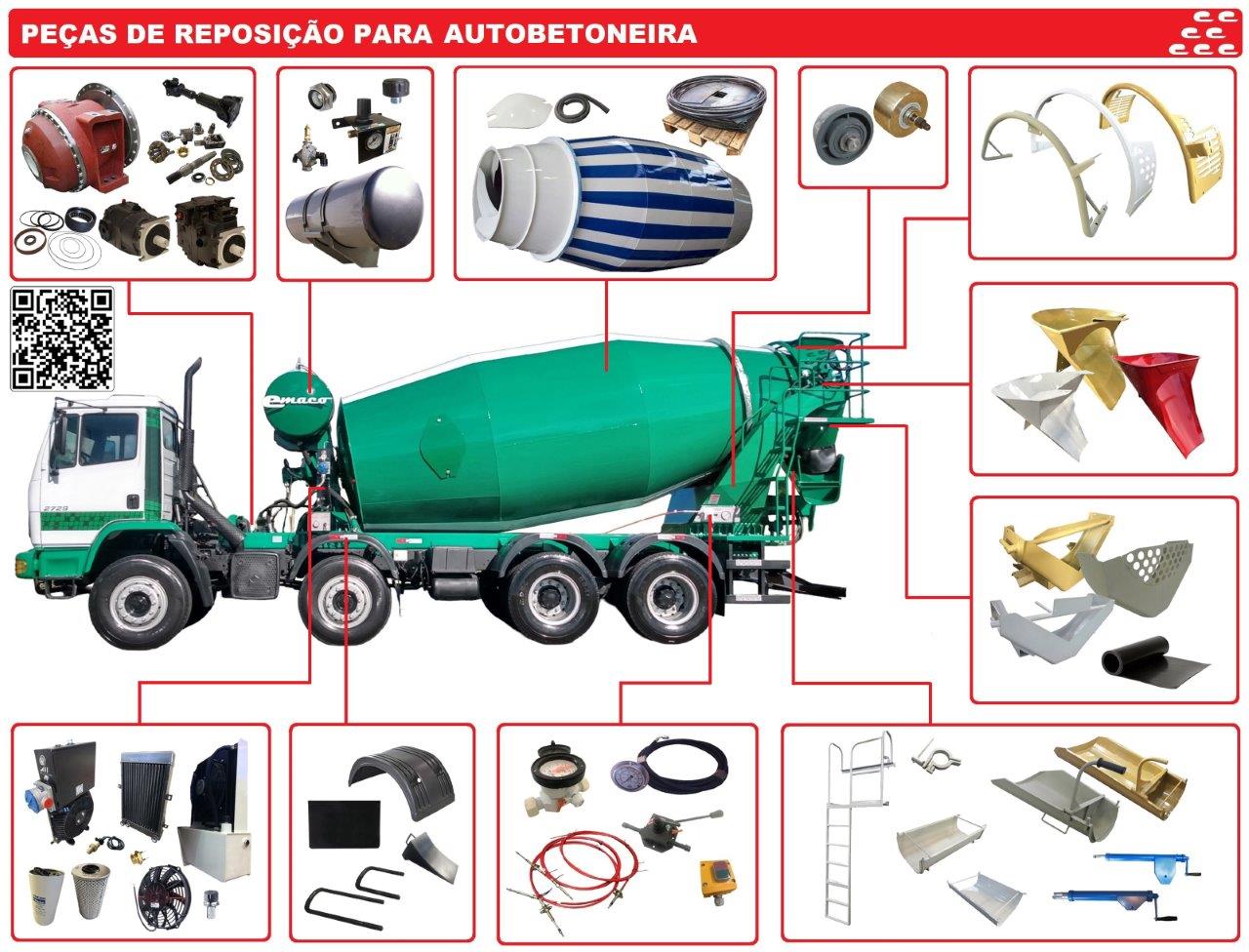Peças de reposição para equipamentos de concreto projetado